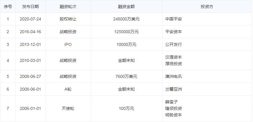 汽車之家上市時(shí)簡(jiǎn)定于：3月15日在港